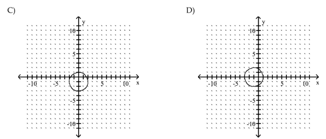 Graph the circle.    <div style=padding-top: 35px> 