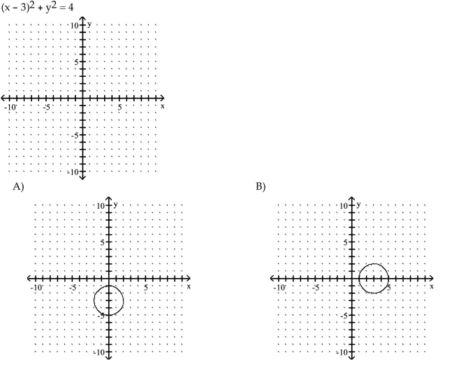 Graph the circle.    <div style=padding-top: 35px> 