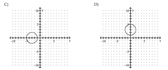 Graph the circle.    <div style=padding-top: 35px> 