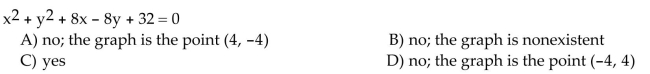 Decide whether or not the equation has a circle as its graph. If it does not, describe the graph.  <div style=padding-top: 35px> 