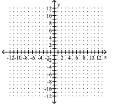 Graph the point symmetric to the given point. -Plot the point (7, 8), then plot the point that is symmetric to (7, 8) with respect to the x-axis.