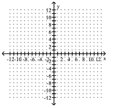 Graph the point symmetric to the given point. -Plot the point (-2, -1), then plot the point that is symmetric to (-2, -1) with respect to the x-axis.