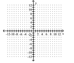 Graph the point symmetric to the given point. -Plot the point (-8, 0), then plot the point that is symmetric to (-8, 0) with respect to the x-axis.