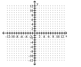 Graph the point symmetric to the given point. -Plot the point (3, 2), then plot the point that is symmetric to (3, 2) with respect to the y-axis.
