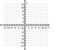 Graph the point symmetric to the given point. -Plot the point (-4, 5), then plot the point that is symmetric to (-4, 5) with respect to the y-axis.