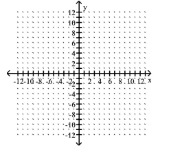 Graph the point symmetric to the given point. -Plot the point (9, 0), then plot the point that is symmetric to (9, 0) with respect to the y-axis.