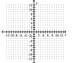 Graph the point symmetric to the given point. -Plot the point (0, -8), then plot the point that is symmetric to (0, -8) with respect to the y-axis.