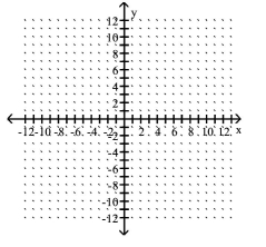 Graph the point symmetric to the given point. -Plot the point (2, 9), then plot the point that is symmetric to (2, 9) with respect to the origin.