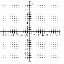 Graph the point symmetric to the given point. -Plot the point (3, 0), then plot the point that is symmetric to (3, 0) with respect to the origin.