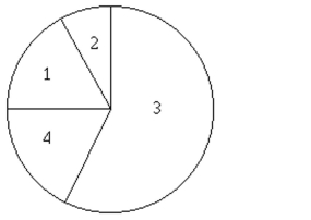Solve the problem. -100 employees of a company are asked how they get to work and whether they work full time or part time. The figure below shows the results. If one of the 100 employees is randomly selected, Find the probability that the person does not work full time. 1. Public transportation: 9 full time, 8 part time 2) Bicycle: 5 full time, 3 part time 3) Drive alone: 32 full time, 26 part time 4) Car pool: 7 full time, 10 part time