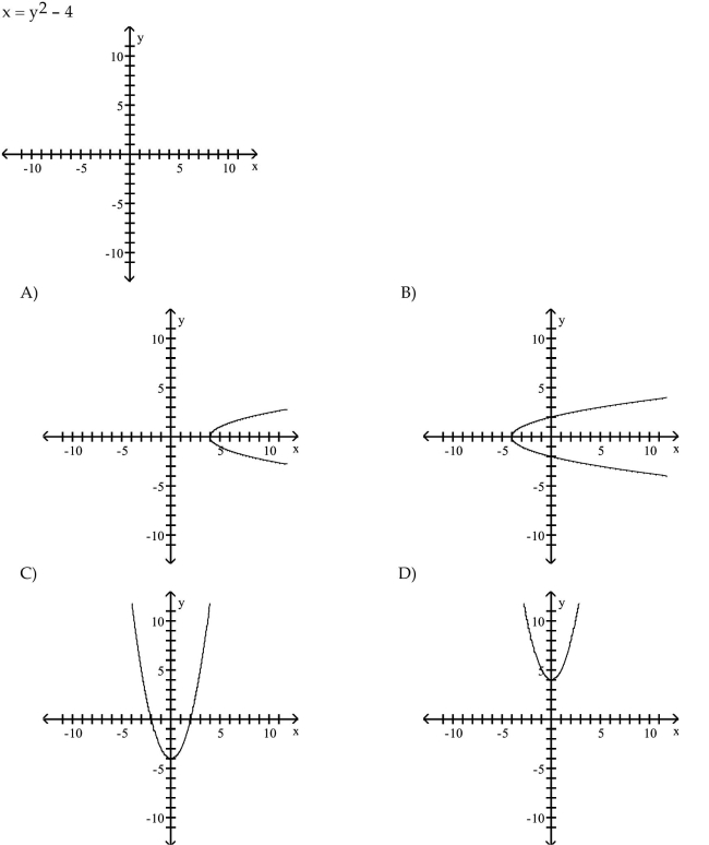 Graph the parabola.