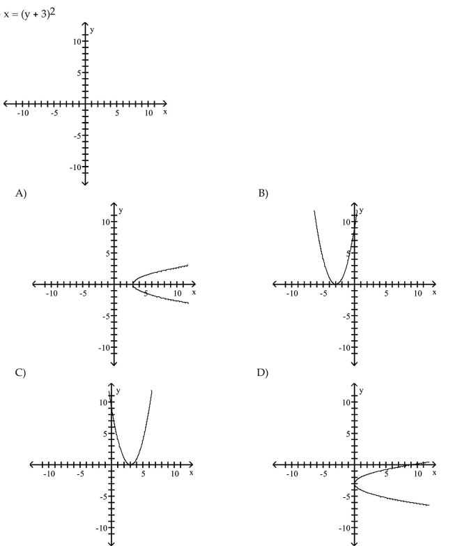 Graph the parabola.