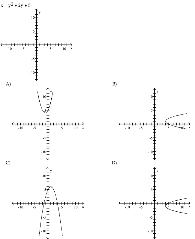 Graph the parabola.