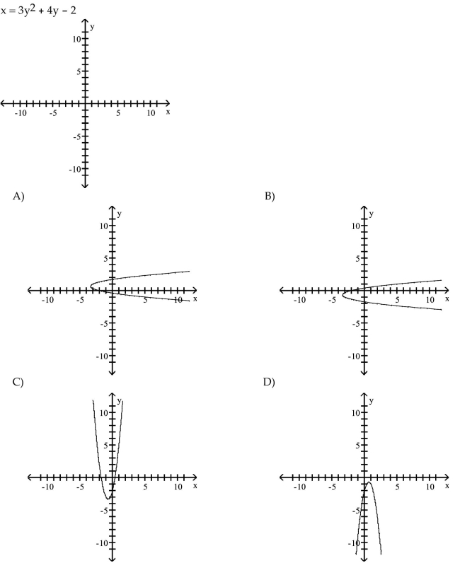 Graph the parabola.