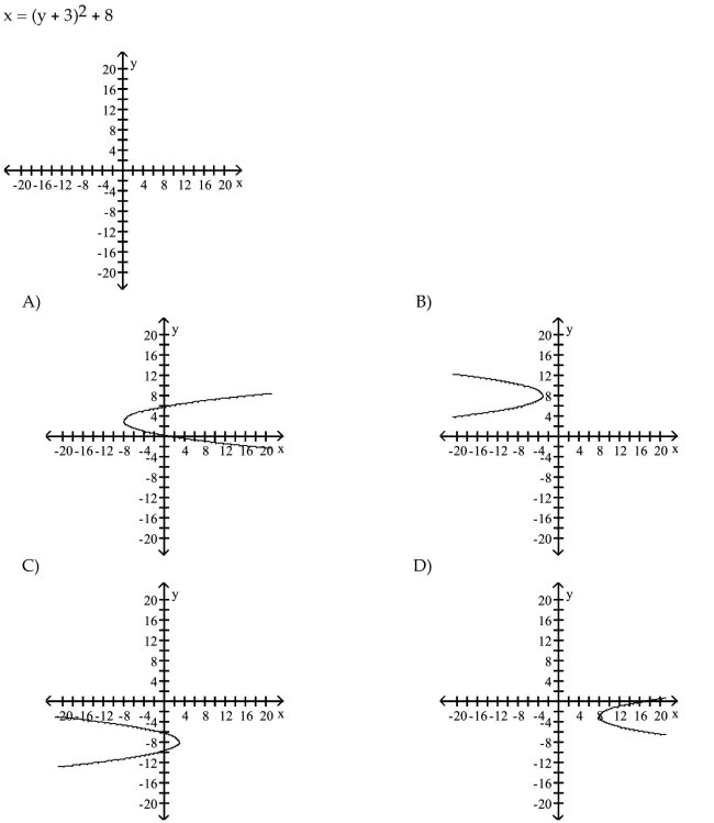 Graph the parabola.