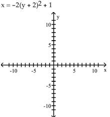 Graph the parabola.