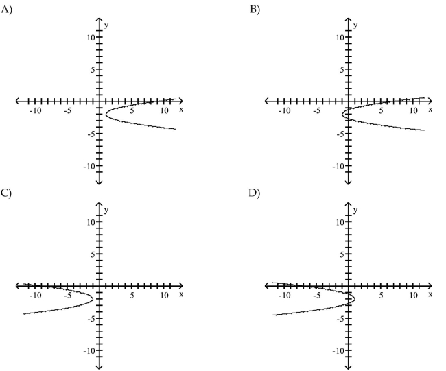 Graph the parabola.