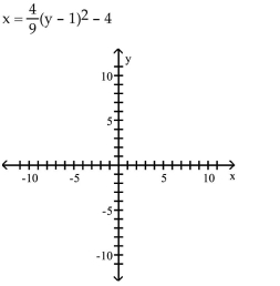 Graph the parabola.