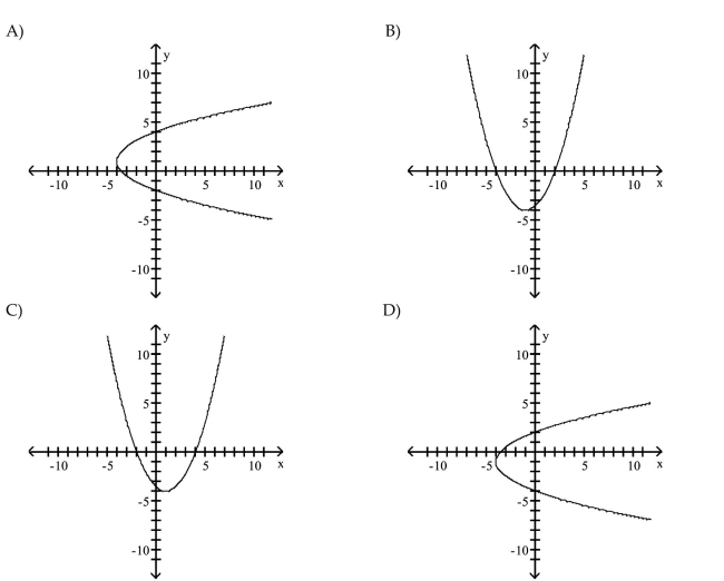 Graph the parabola.