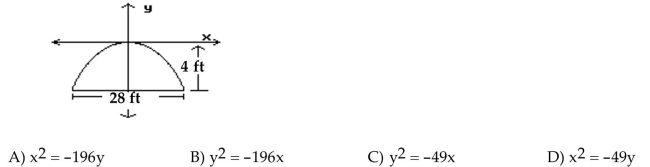 Solve the problem. A building has an entry the shape of a parabolic arch 4 ft high and 28 ft wide at the base. Find an equation for the parabola if the vertex is put at the origin of the coordinate system.