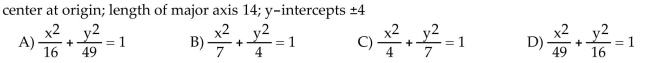 Write an equation for the ellipse.