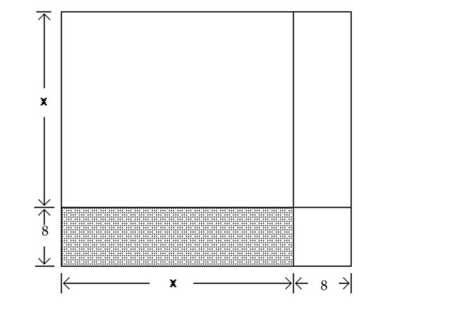 Provide an appropriate response. -Consider the following figure, which is a square divided into two squares and two rectangles. The length of each side of the large square is x + 8 . Use the formula for the area of a square to write the area of the largest square as a power.