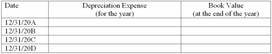 On January 1,20A,Stern Company (a calendar year corporation)purchased a heavy duty machine having an invoice price of $13,000 plus transportation and installation costs of $3,000.The machine is estimated to have a 4-year useful life and a $1,000 residual value.Assuming the company uses the declining-balance method depreciation and a 150% acceleration rate,complete the following schedule (round to the nearest dollar).   