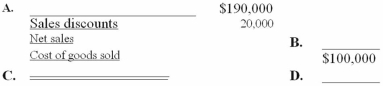 A portion of the income statement for Sun Company is shown below.Provide the missing account titles and amounts.