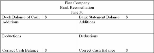 Finn Company has just received its June 30 bank statement from City Bank.The bank statement and the cash account,summarized below,are to be reconciled for the month of June. Balance,June 1 $6,800 Required: a.Prepare a bank reconciliation using the following format: b.Give the journal entries that should be made in the accounts of Finn Company as a result of the above bank reconciliation.