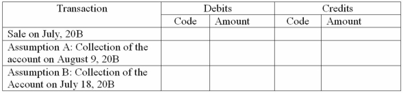 On July 10,20B,Mighty Company sold merchandise at an invoice price of $5,000 with terms of 3/10,n/30.Give the journal entries required below by indicating the account code of the appropriate account for each debit and credit and the amounts involved. A Cash B Trade Receivables C Sales Revenue D Sales Discounts