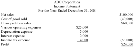 The following changes were noted from the statement of financial position: trade receivables increased $8,000; inventory increased $4,000; trade payables increased $6,000; prepaid expense decreased $2,000; accrued liability decreased $5,000; and interest payable increased $1,000 Required: Prepare the operating activities section of the statement of cash flows using the indirect method.