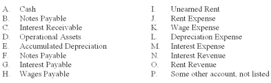Settler Service is completing the information processing cycle at the end of its annual accounting period,December 31,20A.Four adjusting entries must be made to update the accounts.The following accounts,selected from the company's chart of accounts,are to be used for this purpose.They are coded to the left for easy reference. You are to indicate the appropriate account code and amount for each required adjusting entry at December 31,20A.