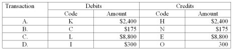 A.All $2,400 B.($5,000 x 14% x 31/2)= $175 C.[($91,000 - $3,000)/10] = $8,800 D.($1,800 x 1/6)= $300  