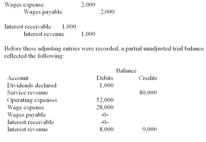 Air Cargo Company recorded the following adjusting entries at the end of the accounting year,December 31,20B: Give the closing entries for Air Cargo Company at December 31,20B.(You need not use the Income Summary account).
