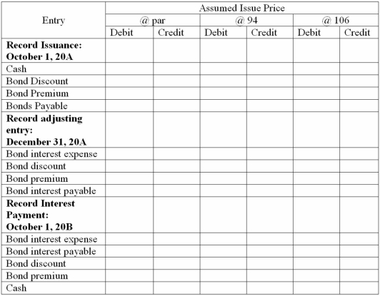 On October 1,20A,Britt Company issued a $5,000,6%,bond payable.The interest is payable annually each October 1 and the bond matures in five years.The annual accounting period for the company ends December 31.Complete the following entries at the date specified under three different assumptions as to the issue price.Use straight-line amortization.