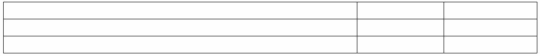 Millwood Company prepared a bond issue dated January 1,20A.On January 1,20A,the company sold $100,000 of its par value bonds at 103.The bonds mature in thirty years and have a stated rate of interest of 8% per year.Interest is payable annually on December 31.Straight-line amortization is used (round to the nearest dollar). (a)Give the entry to record the sale of bonds on January 1,20A: (b)Give the entry to record interest expense at December 31,20A (end of the annual accounting period) (c)Show how the bonds would be reported on the balance sheet of Millwood Company dated December 31,20C