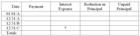 Wheel Company purchased an asset that cost $70,000 on January 1,20A.Arrangements were made with the supplier to pay $10,000 cash on January 1,20A,and the balance was to be paid over a three-year period,with equal annual payments of $24,553 to be made at the end of 20A,20B,and 20C.Each payment will include principal plus interest on the unpaid balance at 11% per year. A.Complete the following table. * Round to reduce principal to zero. B.Give the entry for the payment on December 31,20B C.On the debt payment schedule,what is the trend of amounts for interest expense and principal reduction over time? Explain your response.