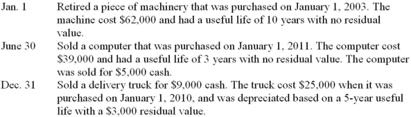 Here are selected 2013 transactions of Avery Corporation. Avery Corporation uses straight-line depreciation. Required: Prepare all entries required on the above dates, including entries to update depreciation on assets disposed of, where applicable.