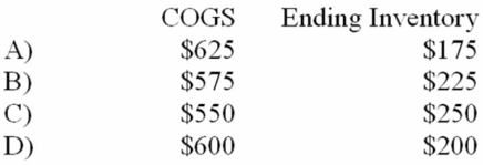 <strong>Maxell Company uses the periodic FIFO method to value inventory and had the followin transactions in the period. What are the cost of goods sold and ending inventory balances in dollars for the period? </strong> A) Choice A B) Choice B C) Choice C D) Choice D