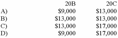 <strong>Wilder Company reported pretax profit amounts of: 20B, $11,000; and 20C, $15,000. Later it was discovered that the ending inventory for 20B was understated by $2,000 (and not corrected in 20C). The correct pretax profit for each year was which of the following? </strong> A) Choice A B) Choice B C) Choice C D) Choice D