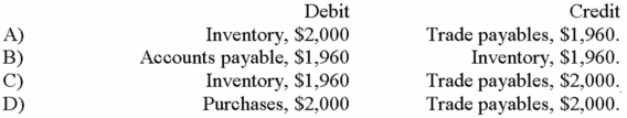 <strong>If merchandise for resale is purchased for $2,000, terms 2/10, n/30, the entry to record the purchase should be which of the following (assuming a periodic inventory system and the gross method)? </strong> A) Choice A B) Choice B C) Choice C D) Choice D