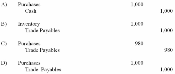 <strong>Joe Company sold merchandise with an invoice price of $1,000 to Gibbs, Inc., with terms of 2/10, n/30. Which of the following is the correct entry to record the purchase by Gibbs if the company uses the periodic inventory system and the gross method to record purchases? </strong> A) Choice A B) Choice B C) Choice C D) Choice D