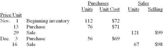 Morrison Corporation, which uses a perpetual inventory system, recorded the following inventory transactions during the last two months of 2013. Requirements: (a) Using the FIFO cost formula, calculate the amount of cost of goods sold for the two months of November and December. (Show calculations) (b) Using the average cost formula, calculate the amount of ending inventory at December 31. (Show calculations)
