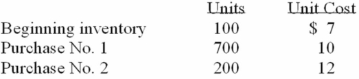 Yoakum Company reported the following information related to inventory and sales: Sold 700 units at $20 each. Calculate the revenue, cost of goods sold, gross margin and inventory balances assuming i) the weighted average inventory cost method ii) FIFO cost method