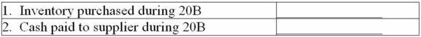 All Sports Inc. manufactures sporting equipment and clothing. Its recent annual report included the following on its statement of financial position: In addition to the above statement of financial position information, All Sports Inc. reported cost of goods sold on its income statement of $53,800,000,000. Calculate the following: