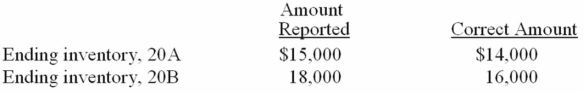 Wibber Company prepared income statements that reflected pretax profit of $21,000 for 20A and $30,000 for 20B. An audit has determined that there were two errors in the inventory amounts as follows The correct pretax profit amount for each year is (show computations assuming the errors were not corrected): 20A: $________ 20B: $________