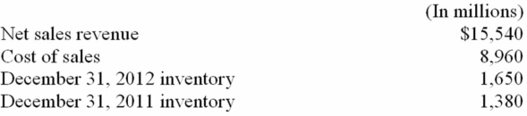 Divergent Technologies reported the following information in their 2012 annual report: 1. Determine the inventory turnover ratio 2. Determine the average days to sell inventory ________ 3. Explain the meaning of each number.