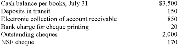 <strong>Vida Corporation gathered the following reconciling information in preparing its July ban reconciliation: The adjusted cash balance per books at July 31 is</strong> A) $2,310. B) $4,010. C) $4,160. D) $2,460.