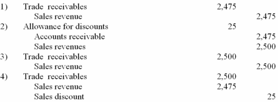 <strong>A credit sale of $2,500, terms 1/20, n/30, should be recorded with which of the following journal entries? </strong> A) Choice 1 B) Choice 2 C) Choice 3 D) Choice 4
