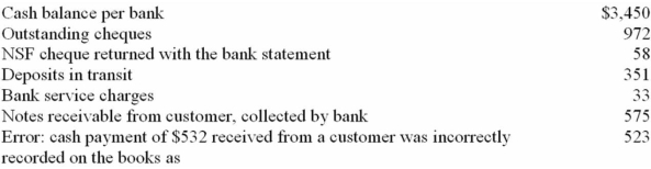 <strong>The following information was available to the accountant of Dove Company when preparing the monthly bank reconciliation: What was the cash balance per books of Dove Company prior to beginning the bank reconciliation?</strong> A) $2,336. B) $2,270. C) $2,238. D) $2,354.